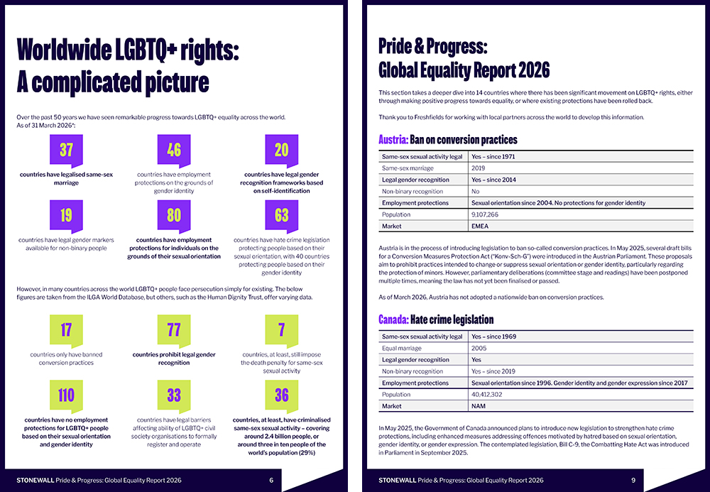 Examples of pages from the Stonewall Pride and Progress 2026 Report