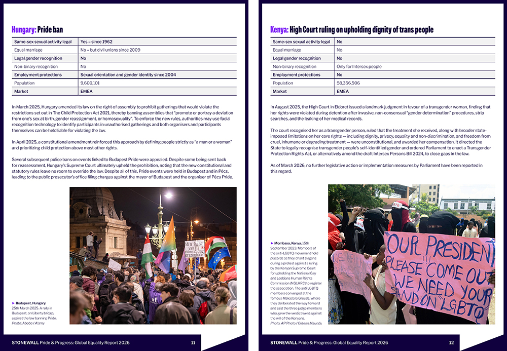 Examples of pages from the Stonewall Pride and Progress 2026 Report