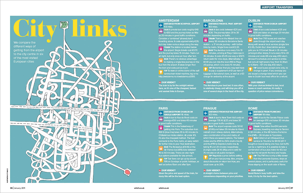 An illustrated Which? Travel spread about airport to city travel options