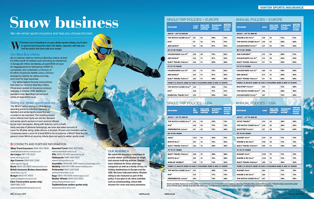 A Which? Travel spread about winter sports insurance