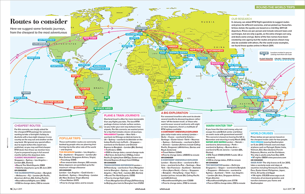 A Which? Travel cartographic spread showing the major round-the-world routes