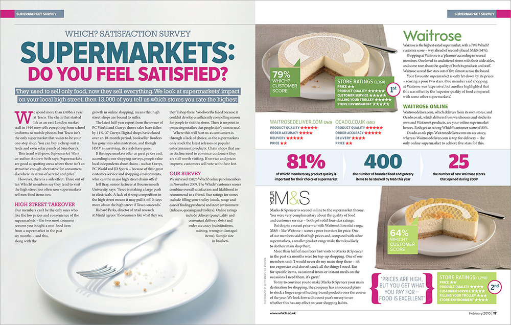 A Which? Magazine satisfaction survey about supermarkets